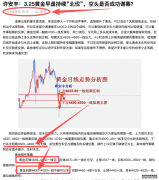 许安丰：326黄金日内操作策略多空区间博弈