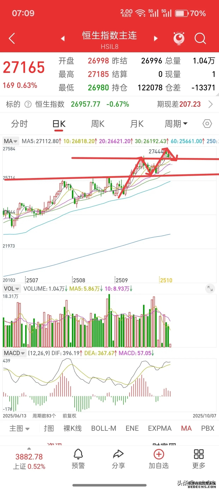 港股早报｜美油近四年来首次站上100美元 蚂蚁财富收购香港耀才证券完成股权交割
