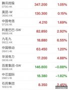 南方东英黄金期货每日反向（-1x）产品（股票代