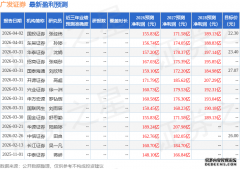广发证券：4月2日召开业绩说明会投资者参与