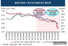 香港期货交易所
