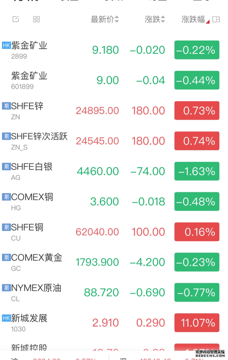 南华期货股份(02691HK)获南方基金增持10万股