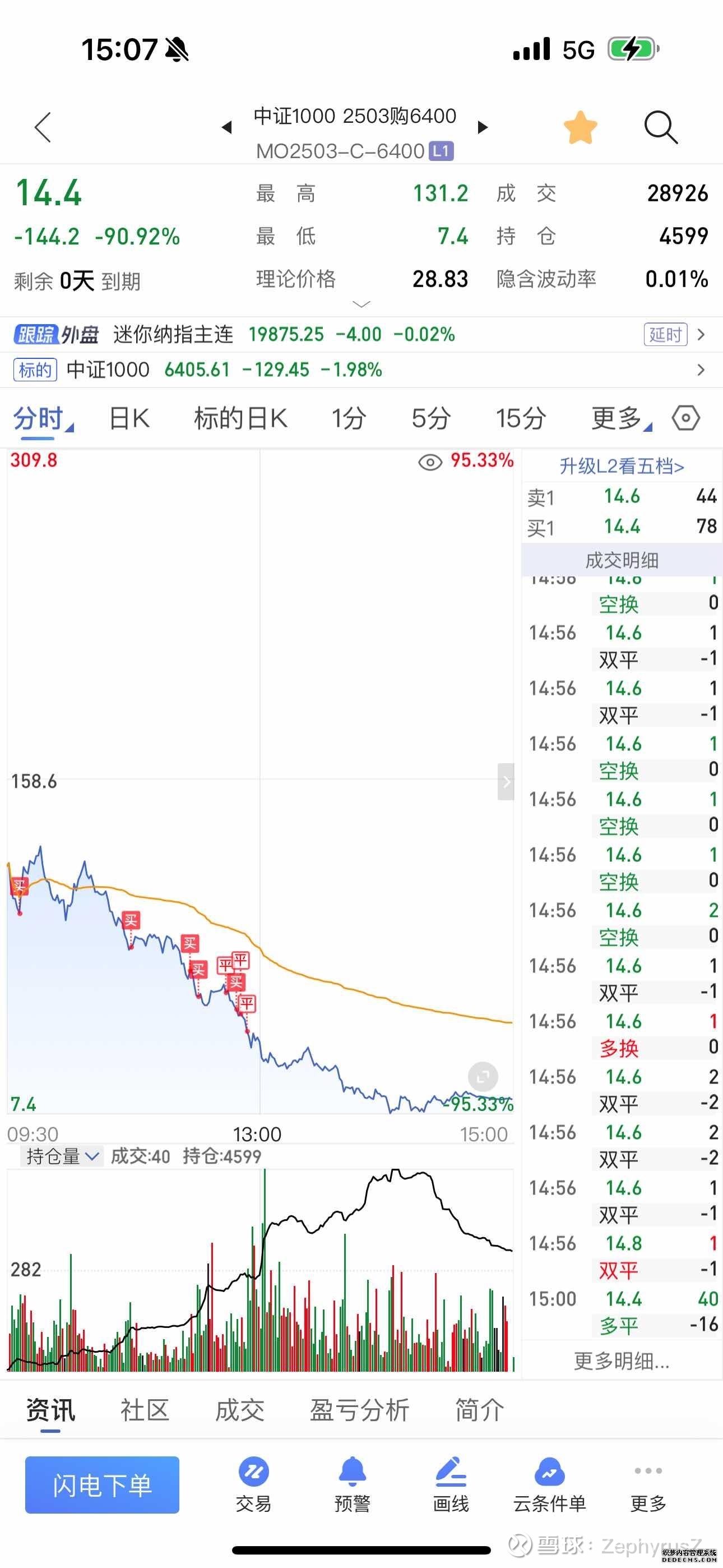 中国国际期货资料页_机构_财经_凤凰网