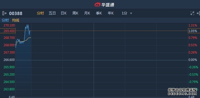 中天期货