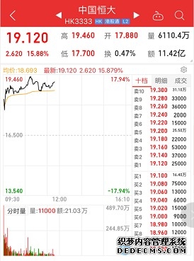 中信期货有限公司